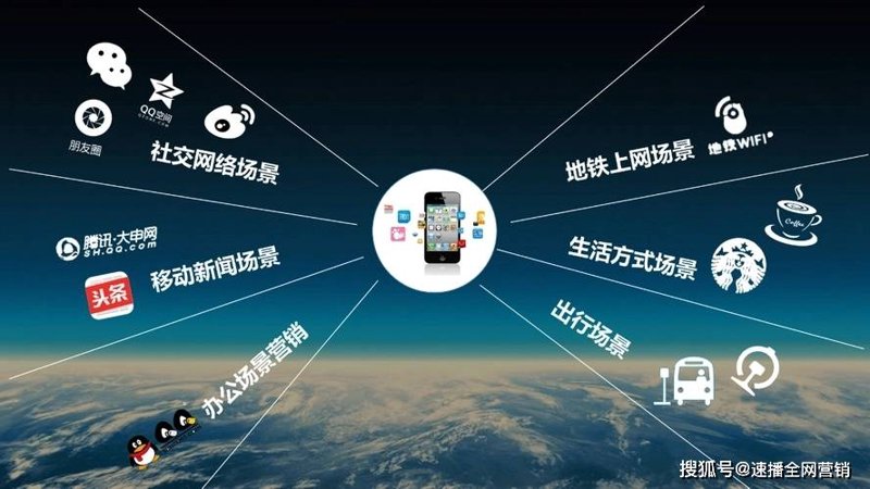 广告投放新趋势：精准营销引领未来