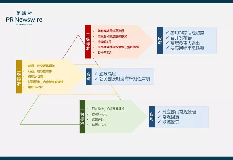 新媒体背景下广告投放趋势变化